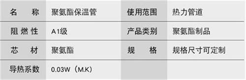 黄南聚氨酯发泡保温管批发产品参数