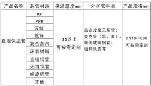 黄南聚氨酯直埋保温管加工产品材质